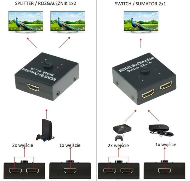 przelacznik-hdmi-dwukierunkowy-symbol-