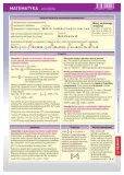 sciagawka-matematyka-algebra
