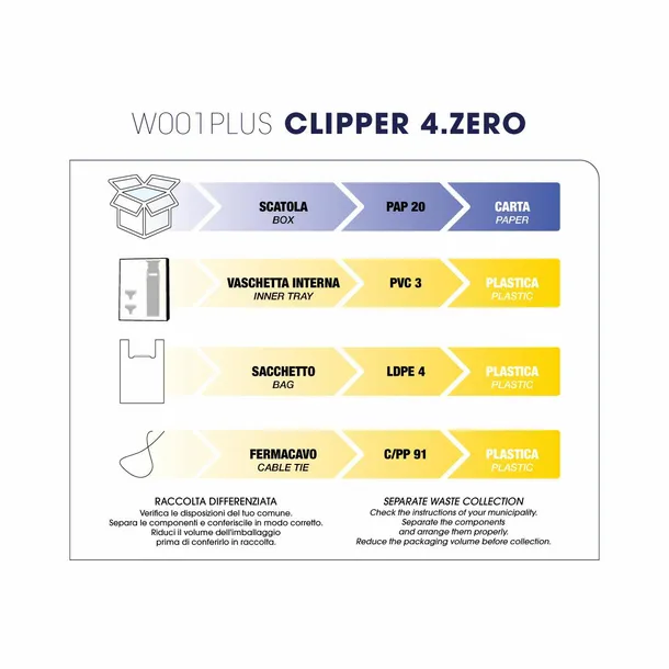w001-plus-4-zero-labor-trymer-regulowane-ostrze-marka-labor-pro