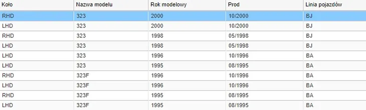 miarka-oleju-mazda-323-18-94-mazda-bpd310450c-producent-czesci-mazda-oryginalne-oe