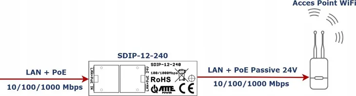 adapter-poe-atte-sdip-12-240-stan-nowy-kod-producenta-sdip-12-240