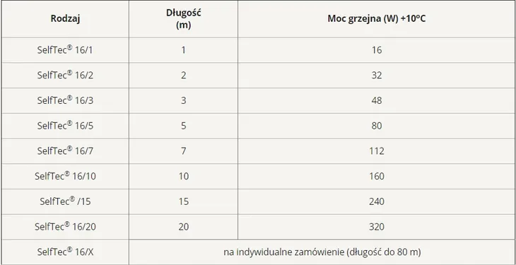 system-elektra-selftec16-ready2heat-selftec-16-5-moc-calkowita-przewodu-80-w