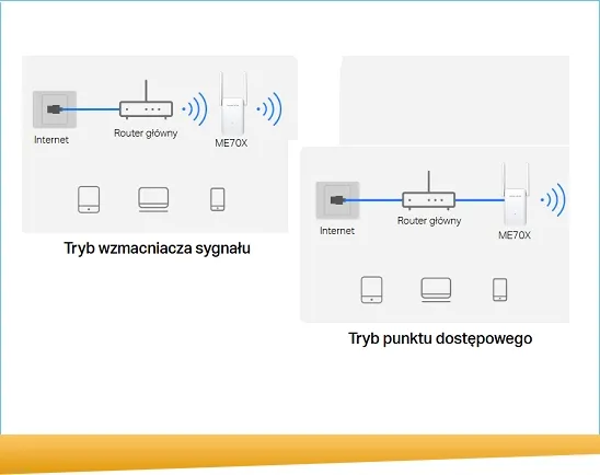 mercusys-me70x-antena-zewnetrzna-nieodkrecana