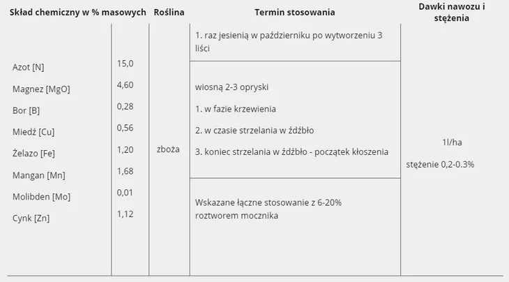 insol-3-zboza-5l-waga-1-kg
