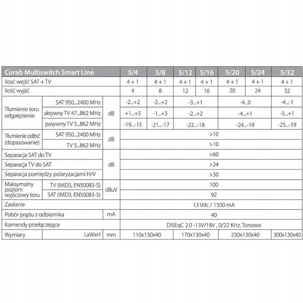 multiswitch-smart-line-5-32-corab-marka-corab