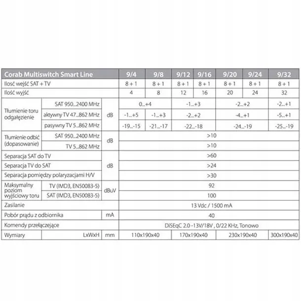 multiswitch-smart-line-9-32-corab-model-5-32