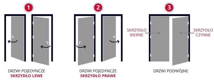 tanie-drzwi-wewnetrzne-invado-model-imperia-2-szerokosc-drzwi-80-cm