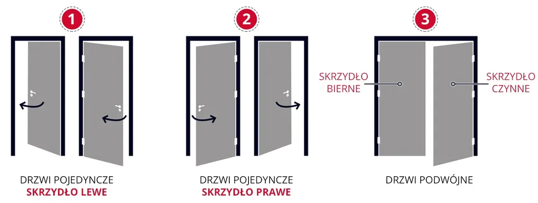 tanie-drzwi-wewnetrzne-invado-model-imperia-2