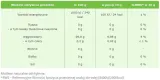 ksylitol-1000g-targroch-stan-nowy