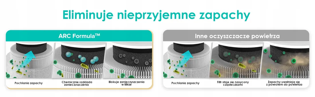 filtr-do-levoit-core-mini-wielozadaniowy