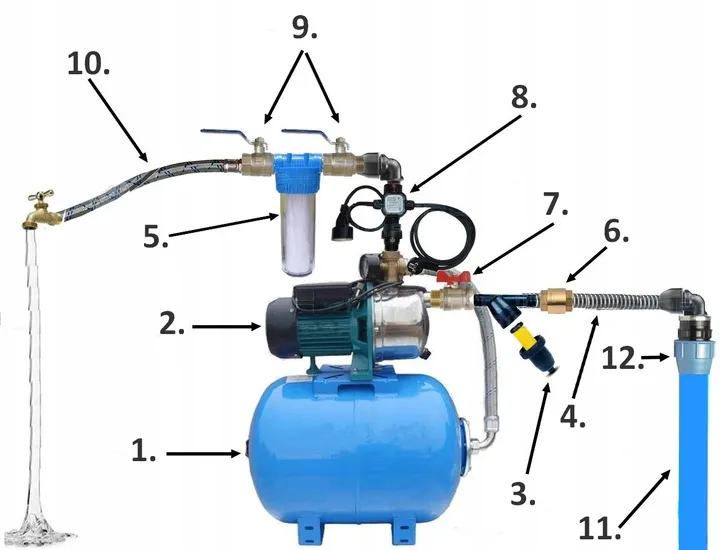 hydrofor-100l-zbiornik-do-wody-pompa-hydroforowa-js-1100-zestaw