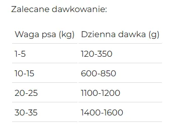 disugual-monoprotein-bawol-150g-marka-disugual