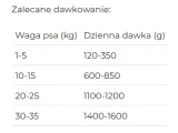 disugual-monoprotein-dzik-150g-marka-disugual