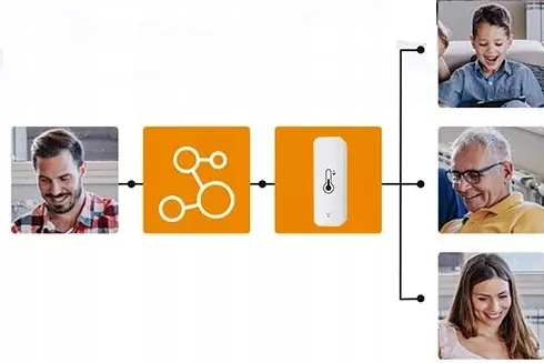 czujnik-termometr-higrometr-lcd-tuya-zigbee-zigbee2mqtt-kod-producenta-kraslaw