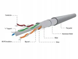kabel-ftp-kat-6-drut-100m-szary
