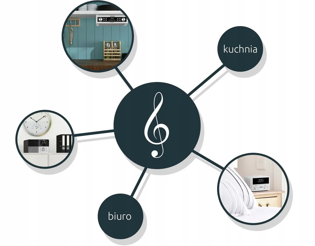 radio-sieciowe-fm-internetowe-technisat-kitchenradio