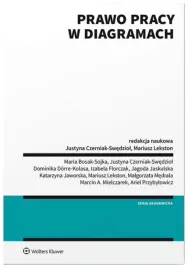 prawo-pracy-w-diagramach
