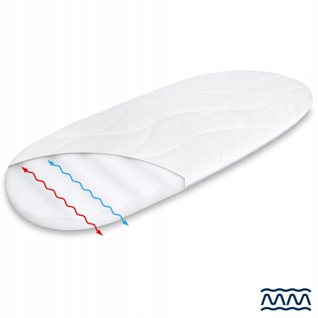 materac-do-wozka-easywalker-harvey-premium-stan-nowy
