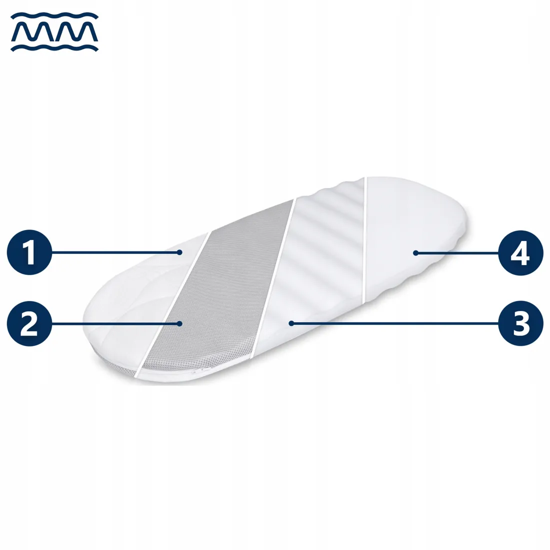 materac-do-wozka-easywalker-harvey-premium-stan-nowy