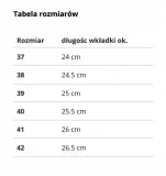 rolki-damskie-lyzworolki-abec5-turkusowe-rozm-37-stan-nowy
