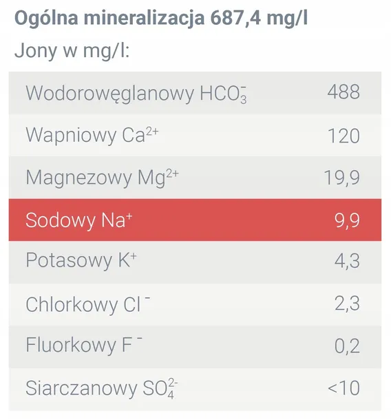 woda-mineralna-niskosodowa-cisowianka-6x0-33-l-puszka-silnie-gazowana-stan-nowy