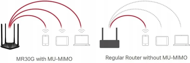 tp-link-router-mercusys-mr30g-ac1200-1wan-2lan-standard-pracy-portow-lan-10-100-mbps
