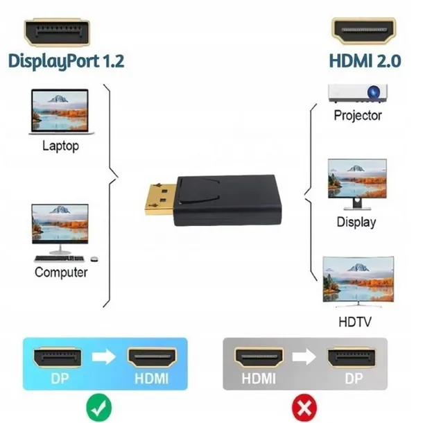 adapter-przejsciowka-displayport-dp-do-hdmi-marka-d-pro