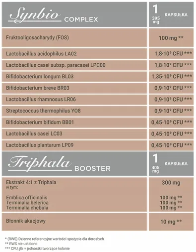 nutrivi-synbio-complex-and-triphala-booster-synbiotyk-triphala-60-kaps-postac-kapsulki