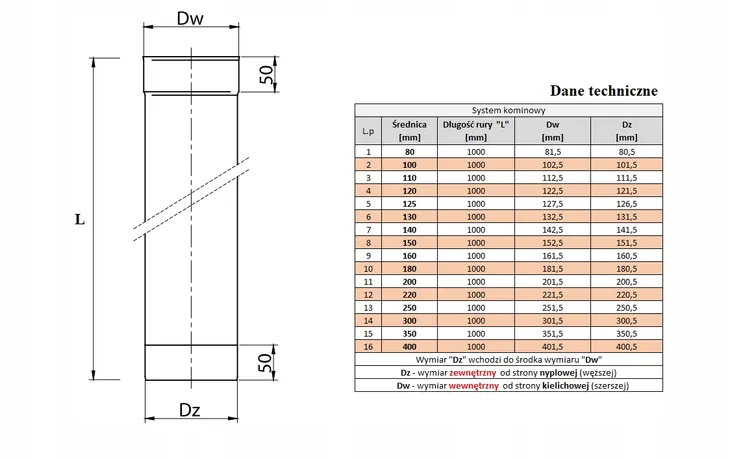 rura-fi-180-1-m-stan-nowy-srednica-180-mm