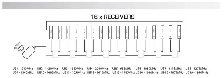 konwerter-sat-unicable-scr-opticum-robus-16ub