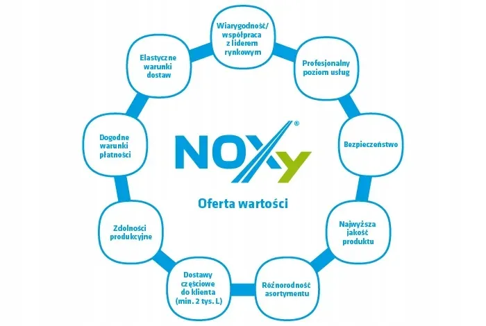plyn-adblue-noxy-20-l-typ-samochodu-samochody-osobowe