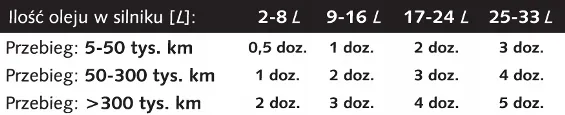 ceramizer-cs-do-silnikow-czterosuwowych