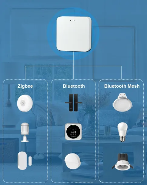 multibramka-centralka-bramka-mini-alarm-zigbee-bluetooth-wifi-tuya-smart-seria-multibramka-mini-alarm