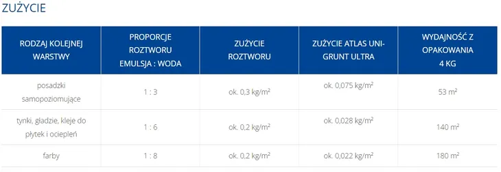 grunt-ultra-atlas-4-l-maksymalna-wydajnosc-z-opakowania-180-m