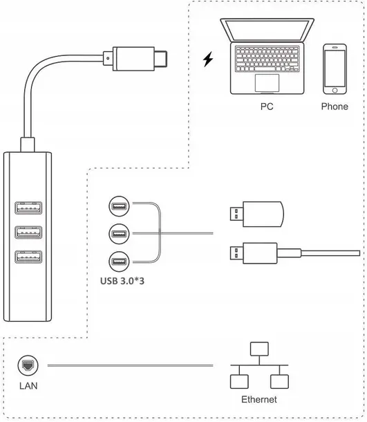 hub-3x-usb-c-3-0-3-1-macbook-imac-thunderbolt-3-zlacza-wtyk-usb-typ-c