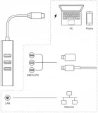 adapter-usb-c-3-0-3-1-thunderbolt-3-ethernet-rj45-rodzaj-portow-ethernet-rj-45