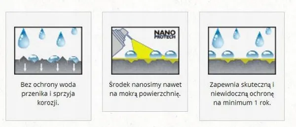 smar-olej-do-lancucha-na-rower-nano-protech-100ml-stan-nowy