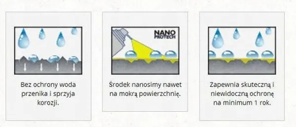 smar-do-lancucha-na-rower-nanoprotech-50ml-stan-nowy