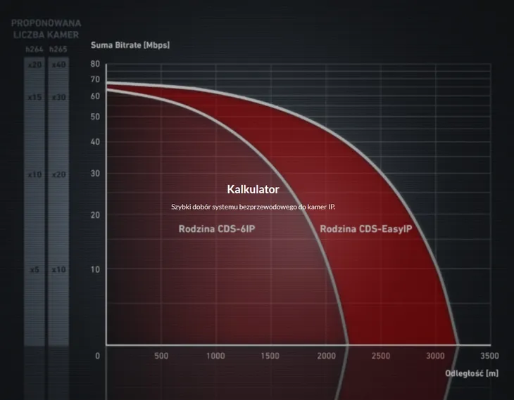 camsat-cds-6ip-eco-marka-inna