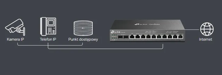 tp-link-tl-er7212pc-vpn-omada-producent-tp-link