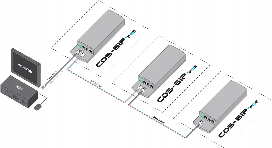 camsat-cds-6ip-3poe-stan-nowy