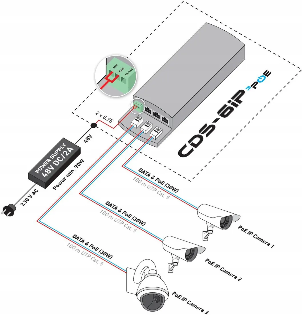 camsat-cds-6ip-3poe
