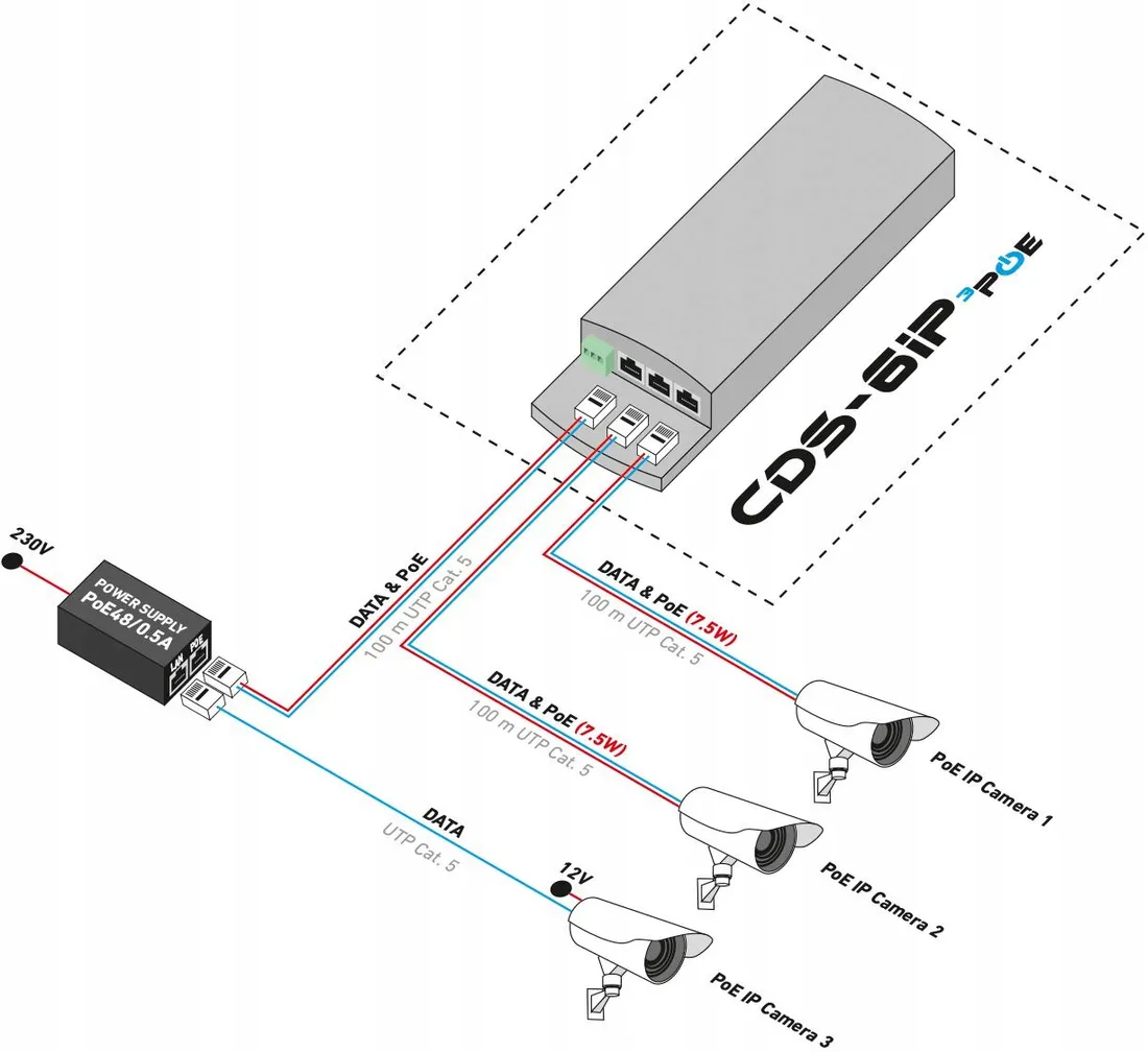 camsat-cds-6ip-3poe-stan-nowy
