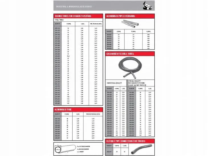 rura-prosta-producent-czesci-bosal