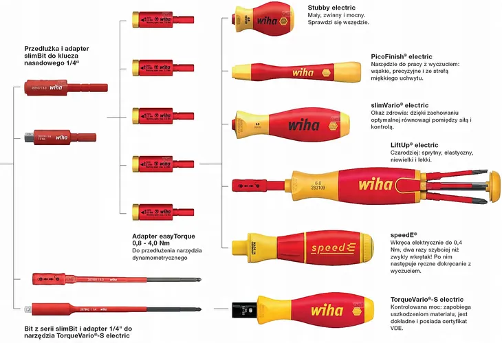 wiha-41344-adapter-dynamometryczny-easytorqe-4-0-waga-z-opakowaniem-0-058-kg
