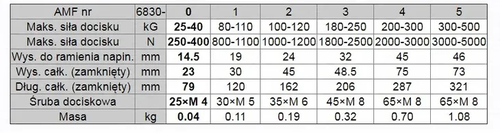 scisk-przegubowy-amf-6830-0-marka-amf