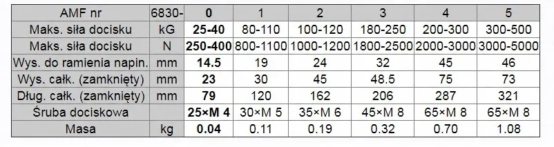 scisk-przegubowy-amf-6830-0
