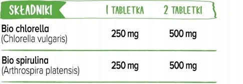 bio-algae-detox-500mg-240kaps-biowen