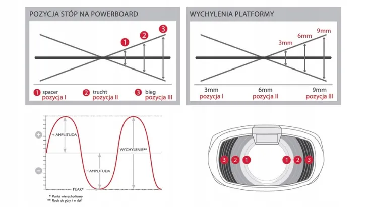 platforma-wibracyjna-powerboard-3-0-stan-nowy-rodzaje-wibracji-3d