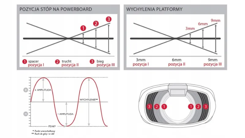 platforma-wibracyjna-powerboard-3-0